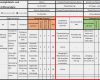 Fmea Excel Vorlage Cool Fmea Fehler Frühzeitig Erkennen Und Vermeiden Axel