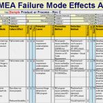Fmea Excel Vorlage Cool How to Do Fmea Analysis Latest Quality