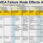 Fmea Excel Vorlage Inspiration Les 8 Meilleures Images Du Tableau Lean Management tools