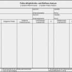 Fmea formblatt Vorlage Bewundernswert 12 Fmea formblatt