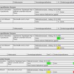 Fmea formblatt Vorlage Cool Fmea formblatt Mit Risikomatrixbewertungen Quality