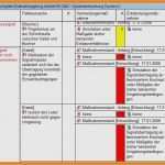 Fmea formblatt Vorlage Erstaunlich Fmea formblatt Vorlage Wunderbar 9 Fmea formblatt