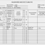 Fmea formblatt Vorlage Hübsch Fmea formblatt Vorlage Elegant Wunderbar Fmea Vorlagen