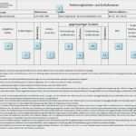 Fmea formblatt Vorlage Schön Fmea Downloads