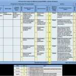 Fmea formblatt Vorlage Süß Fmea formblatt Vorlage Erstaunlich Charmant Fmea Vorlage