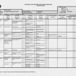 Fmea formblatt Vorlage Süß Konstruktions Fmea Beispiel Idee Fmea Vorlage