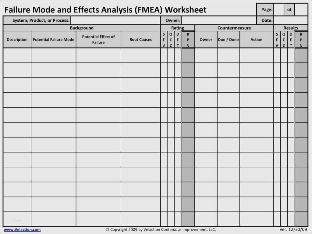 Fmea formblatt Vorlage Wunderbar Niedlich Prozess Fmea Vorlage Bilder Entry Level Resume