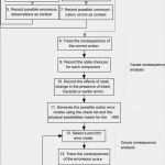 Fmea Vorlage Excel Einzigartig Fmea Template Excel Inspirational Ebay Spreadsheet