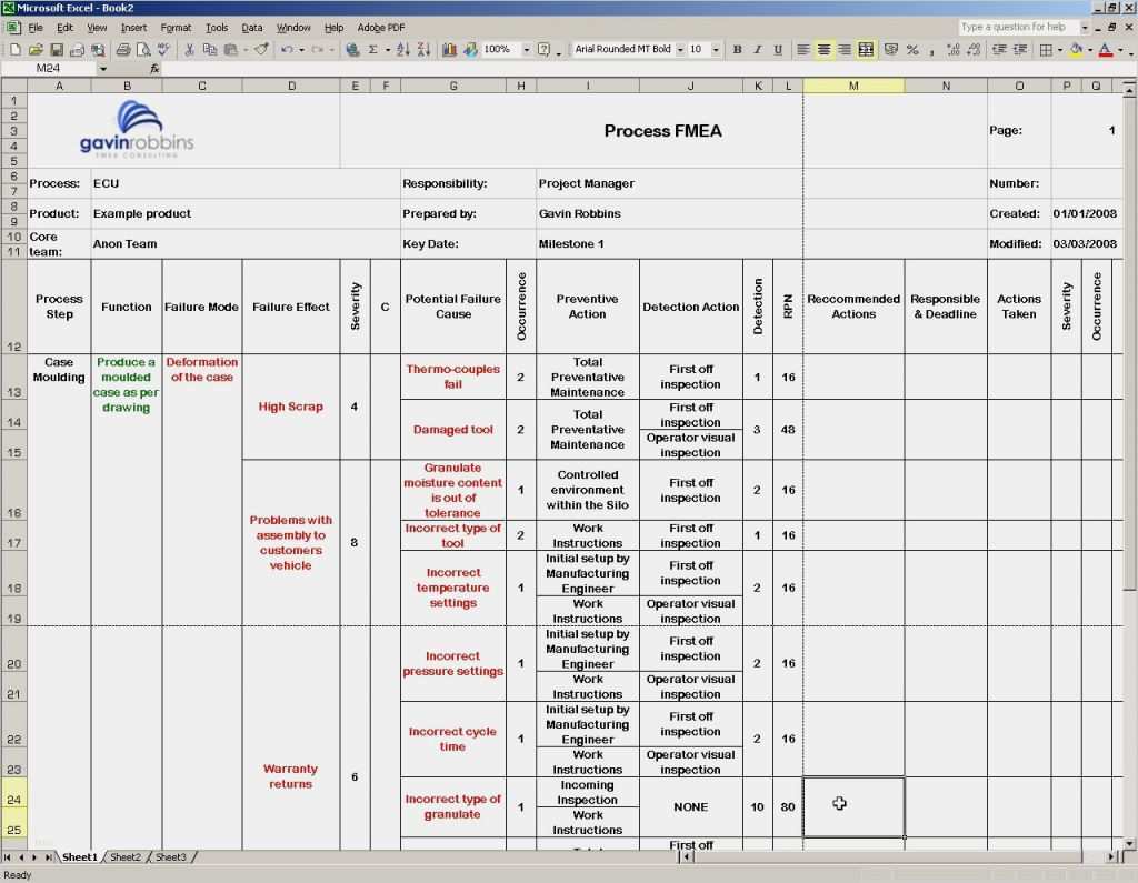 Fmea Vorlage Excel Erstaunlich Download Fmea Examples Fmea Templates