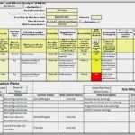 Fmea Vorlage Excel Inspiration Excel Fmea & Mitigation Planning tool isixsigma Marketplace
