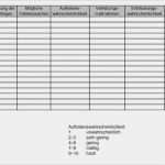 Fmea Vorlage Excel Schönste Instandhaltungs Fmea Vorlage Zum Kostenlosen Download