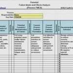 Fmea Vorlage Excel Wunderbar Fmea Vorlage Luxus Fmea Dfmea Failure Mode and Effects