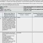 Fmea Vorlage Pdf Beste Prozessbeschreibung Vorlage Excel 24 Elegant Prozess Fmea