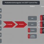 Fmea Vorlage Pdf Einzigartig Plato Scio™ Control Plan Plato Ag solutions by software