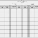 Fmea Vorlage Pdf Elegant Fmea Failure Mode and Effects Analysis