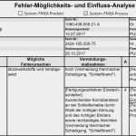 Fmea Vorlage Pdf Gut Niedlich Prozess Fmea Vorlage Bilder Entry Level Resume