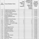 Fmea Vorlage Pdf Schön Aiag Fmea Template Fmea Analysis Template Risk