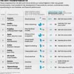 Fom Powerpoint Vorlage Wunderbar Word Powerpoint Excel