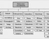 Fom Seminararbeit Vorlage Angenehm Seminararbeit Projektstrukturierung Inhalt Global Site