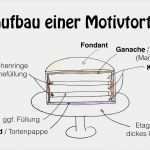 Fondant Babyschuhe Vorlage Best Of Motivtorten Selber Machen Anleitung Fondant torte Für