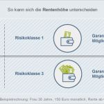 Fondsgebundene Rentenversicherung Kündigen Vorlage Best Of Fondsgebundene Rentenversicherung – Alle Vorteile