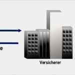 Fondsgebundene Rentenversicherung Kündigen Vorlage Beste Fondsgebundene Rentenversicherung