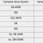 Fondsgebundene Rentenversicherung Kündigen Vorlage Hübsch Fondsgebundene Rentenversicherung Geld Möglichst