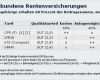 Fondsgebundene Rentenversicherung Kündigen Vorlage Luxus Fondsgebundene Rentenversicherung Rente Mit Viel Risiko
