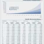Fondsgebundene Rentenversicherung Kündigen Vorlage Neu Fondsgebundene Rentenversicherung Rechner & Vergleich
