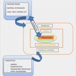 Food Defense Gefahrenanalyse Vorlage Hübsch Food Defense Plan