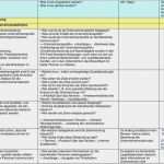 Food Defense Gefahrenanalyse Vorlage Luxus ifs Food Version 6 Guideline Typische Auditorenfragen