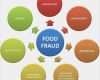 Food Fraud Gefahrenanalyse Vorlage Großartig the Impact Of Population Increase