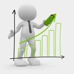 Food Fraud Gefahrenanalyse Vorlage Hübsch Qm Kennzahlen Unternehmenssteuerung