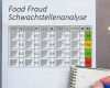 Food Fraud Gefahrenanalyse Vorlage Luxus Schwachstellenanalyse Food Fraud Anforderungen