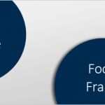 Food Fraud Gefahrenanalyse Vorlage Wunderbar Food Defense Und Food Fraud forderungen In Gfsi