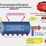 Food Fraud Gefahrenanalyse Vorlage Wunderbar Nett Prozess Gefahrenanalyse Vorlage Bilder