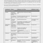 Förderplan Lrs Vorlage Genial Arbeitshilfen · Grundschule · Lehrerbüro