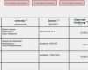 Forderungsaufstellung Vorlage Download Gut forderungsaufstellung Excel Vorlage – De Excel