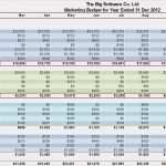 Forecast Excel Vorlage Cool Bud Vs forecast Vs Actual Template Elegant Design Sales