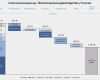 Forecast Excel Vorlage Fabelhaft Vorlage Für Ein Professionelles Wasserfalldiagramm Excel