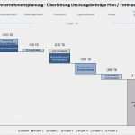 Forecast Excel Vorlage Fabelhaft Vorlage Für Ein Professionelles Wasserfalldiagramm Excel