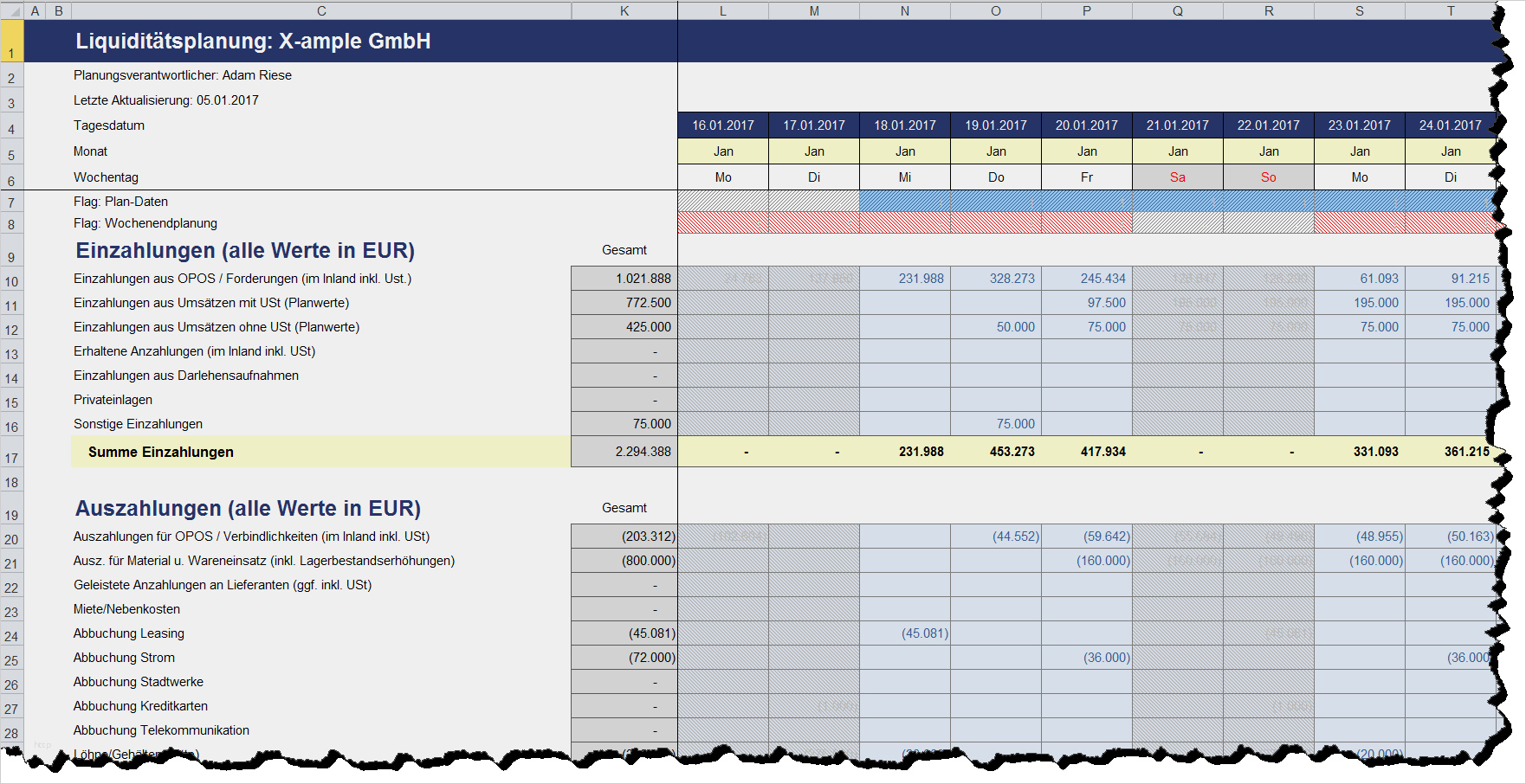 Forecast Excel Vorlage Gut Excel Vorlage Rollierende Liquiditätsplanung Auf Tagesbasis