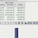 Forecast Excel Vorlage Wunderbar Sales forecast Free Excel Template and Dashboards