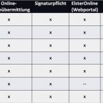 Formlose Gewinnermittlung Kleinunternehmer Vorlage Angenehm Kleingewerbe Und Steuern Steuerpflichten Im Überblick