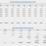 Formlose Gewinnermittlung Kleinunternehmer Vorlage Bewundernswert formlose Gewinnermittlung Vorlage – Free Vorlagen