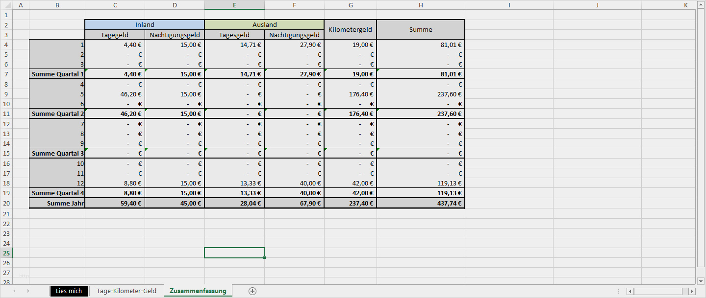 Formlose Gewinnermittlung Kleinunternehmer Vorlage Kostenlos Bewundernswert Excel Vorlage Reisekosten Kilometergeld &amp; Tagegeld Für