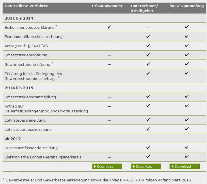 Formlose Gewinnermittlung Kleinunternehmer Vorlage Kostenlos Cool Projektplan Excel Vorlage 2017 – Various Vorlagen
