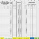 Formlose Gewinnermittlung Kleinunternehmer Vorlage Kostenlos Fabelhaft Excel Vorlage Einnahmenüberschussrechnung EÜr 2015