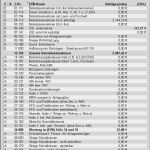 Formlose Gewinnermittlung Vorlage Excel Best Of Euer 4 Haushaltsplan Privat Vorlage Erstaunlich Excel
