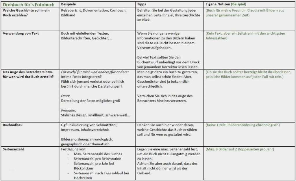 Fotobuch Kochbuch Vorlage Luxus Gemütlich Selbstgemachte Kochbuch Vorlagen Zeitgenössisch